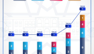 QS 2026 Dünya Üniversiteler Sıralamasına Giren YTÜ Bölümlerinin Yıllara Göre Dağılımı